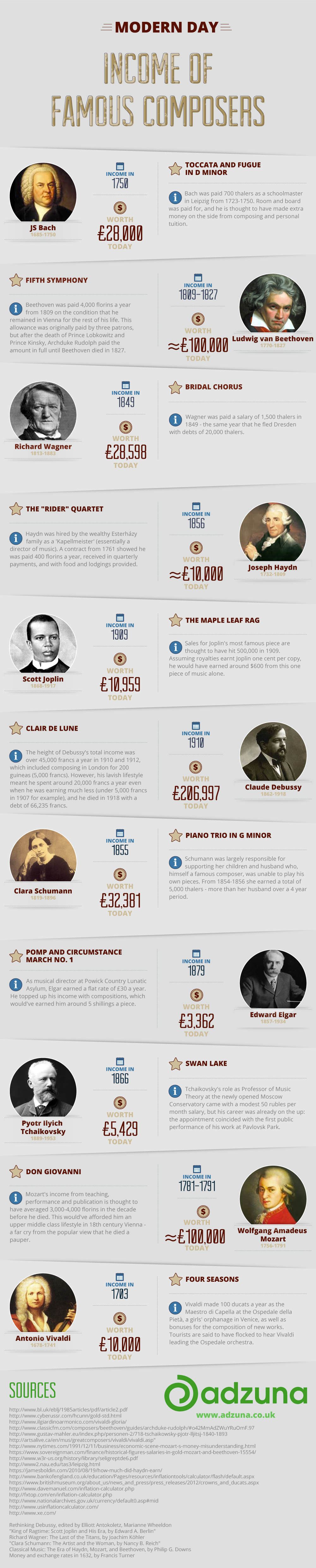 incomes-of-the-great-composers-1464967783